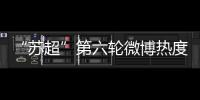 “苏超”第六轮微博热度排行：南京居首
，苏州第二
，常州第三