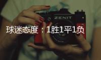 球迷态度	：1胜1平1负获和平杯季军，你为U16国少打几分？