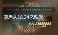 票房从18.24亿跌到2049万，我感慨�：《哪吒2》走出的路又被堵了