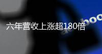 六年营收上涨超180倍，“工业版拼多多”掌握了什么财富密码？