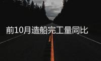 前10月造船完工量同比增长12%