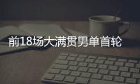 前18场大满贯男单首轮均获胜，阿尔卡拉斯为公开赛时代第四人
