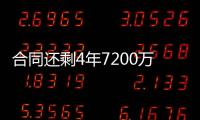 合同还剩4年7200万	！美记：公牛一直试图交易帕威 其他球队没兴趣