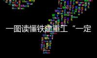 一图读懂铁建重工“一定五新，六化六高”中长期发展战略