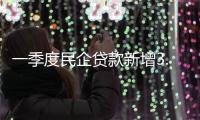 一季度民企贷款新增3.7万亿元
