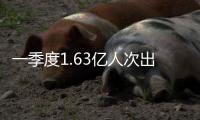 一季度1.63亿人次出入境
，同比上升15.3%