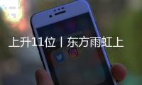 上升11位丨东方雨虹上榜“2022全球建筑材料上市公司综合实力排行榜”