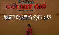 最新70城房价公布：环比总体上涨，二手房价格环比上涨城市增加27个