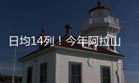 日均14列！今年阿拉山口口岸进出境中欧班列突破1000列