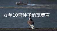 女单10号种子纳瓦罗直落两盘强势横扫晋级	，前两轮仅丢7小局