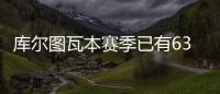 库尔图瓦本赛季已有63粒失球，并列皇马门将队史第6位