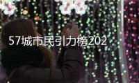 57城市民引力榜2024：省会城市和长三角的腰部城市	，为什么吸引人？