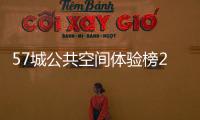 57城公共空间体验榜2023
：苏州紧追北上广深，西部城市再次缺席