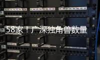 58家	！广深独角兽数量居全国第三