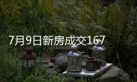 7月9日新房成交167套	、二手房571套；涨价房源70套