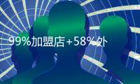 99%加盟店+58%外卖
，茶百道冲刺新茶饮“第二股”