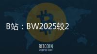 B站	：BW2025较2024年上涨15万人次
