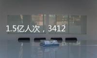 1.5亿人次，3412亿元！2024年中国学生资助发展报告发布