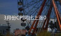 3月份CPI同比上涨0.7%