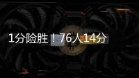 1分险胜	！76人14分逆转灰熊获首胜 探花伤停明茨26分关键5分逆转