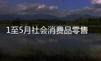 1至5月社会消费品零售总额20.32万亿元 同比增长5%