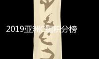 2019亚洲C组积分榜