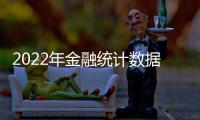 2022年金融统计数据报告
：全年人民币贷款增加21.31万亿元
