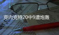 克内克特20中9遭炮轰
：比布朗尼还逊色 持球差无防守 远低预期
