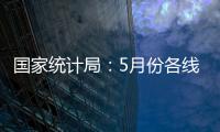 国家统计局：5月份各线城市商品住宅销售价格环比下降