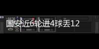 国安近6轮进4球丢12球 帕切科的救赎才刚刚开始