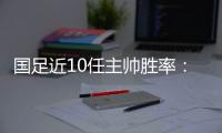 国足近10任主帅胜率	：伊万倒数第3
！里皮最高 两人0胜率