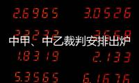 中甲、中乙裁判安排出炉	：王健主吹辽宁铁人vs广西平果