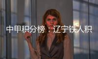中甲积分榜�：辽宁铁人积37分位居榜首，重庆铜梁龙同分位居第二