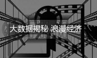 大数据揭秘 浪漫经济
