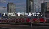3月物流业景气指数为55.5%